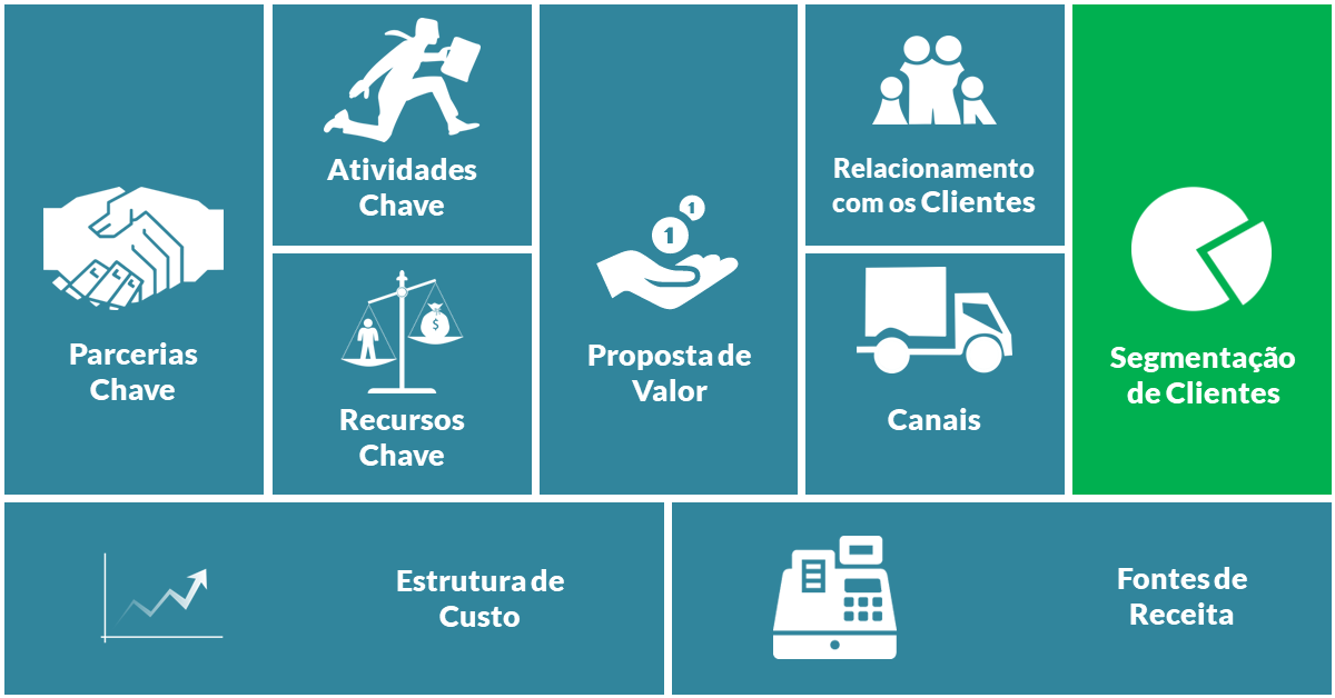 Canvas – Segmentação de Clientes Canvas – Segmentação de Clientes