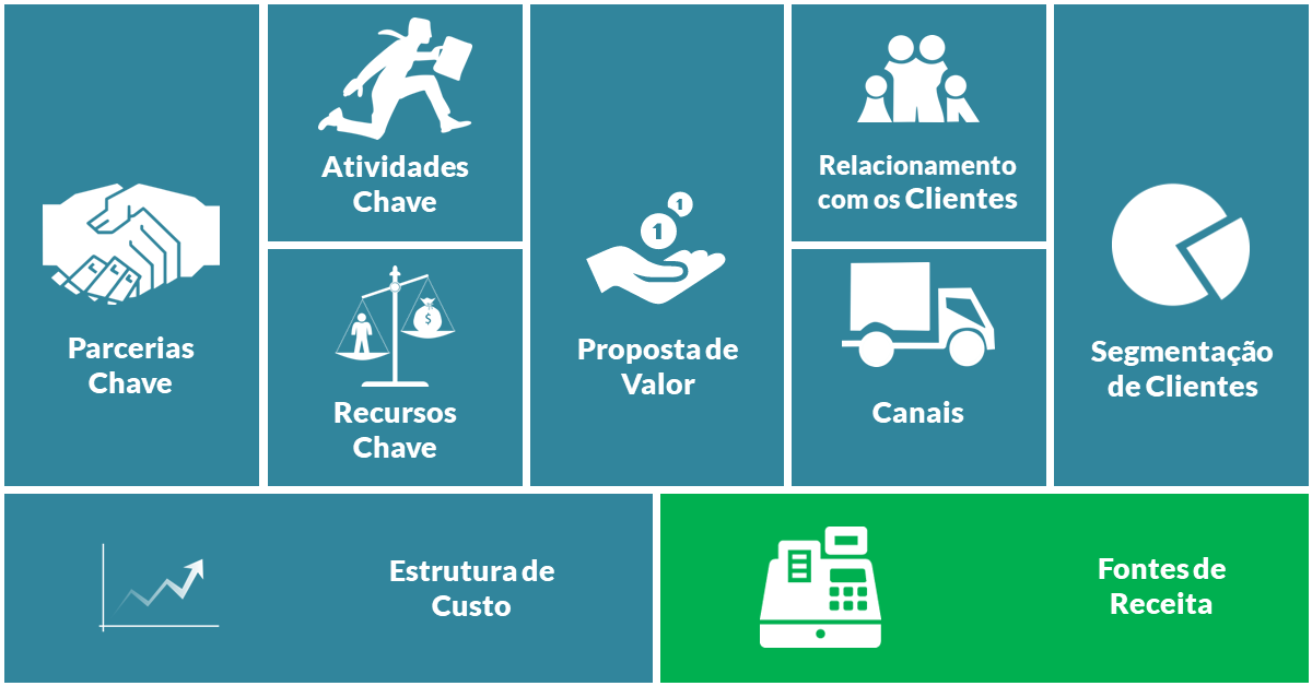 Canvas - Fontes de Receita Canvas - Fontes de Receita