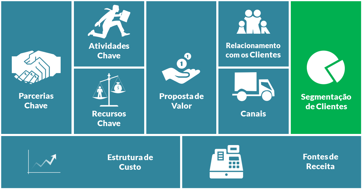 Canvas – Segmentação de Clientes